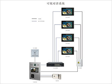 可視對講系統(tǒng)