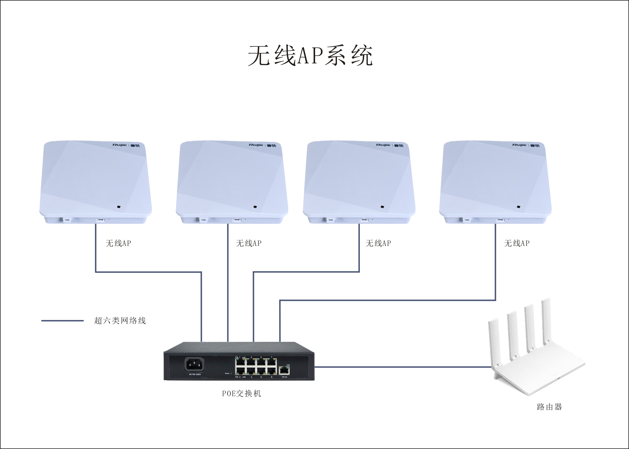 無線AP系統(tǒng)